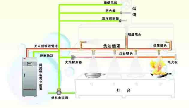厨房灭火系统.jpg