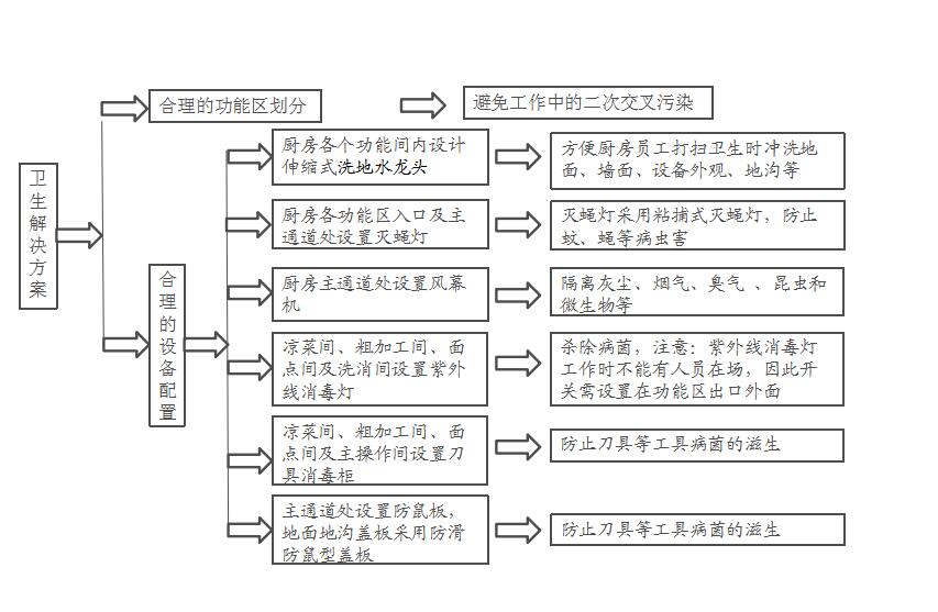 卫生系统解决方案.jpg