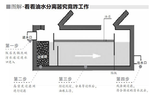 油水分离器4.jpg