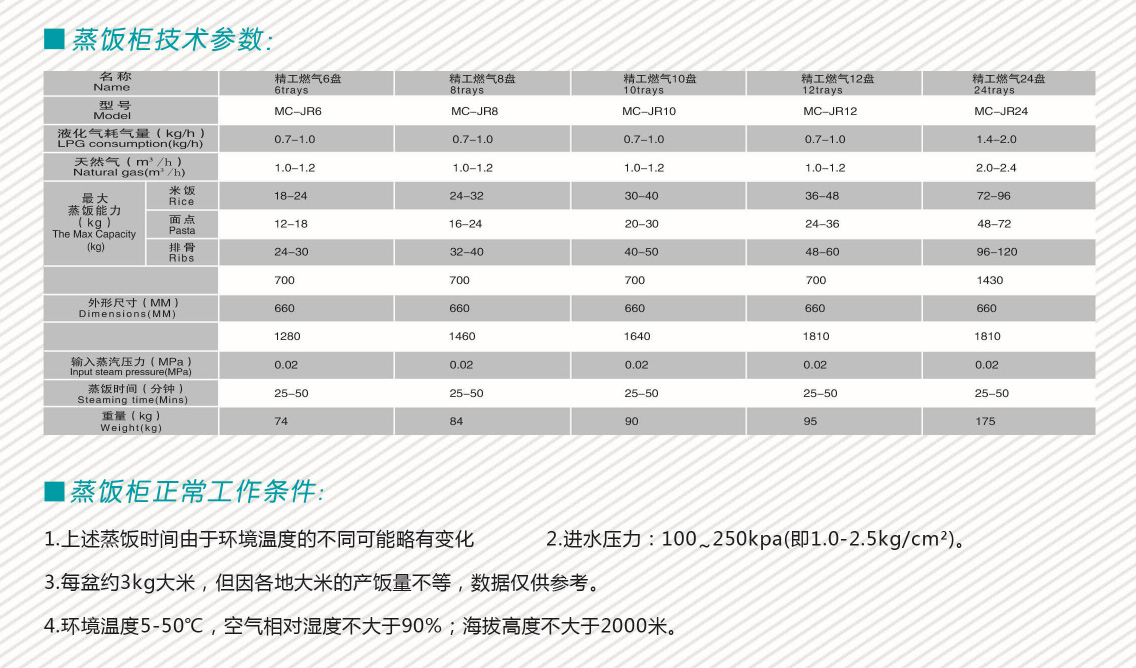 双门精工燃气蒸饭柜2.jpg